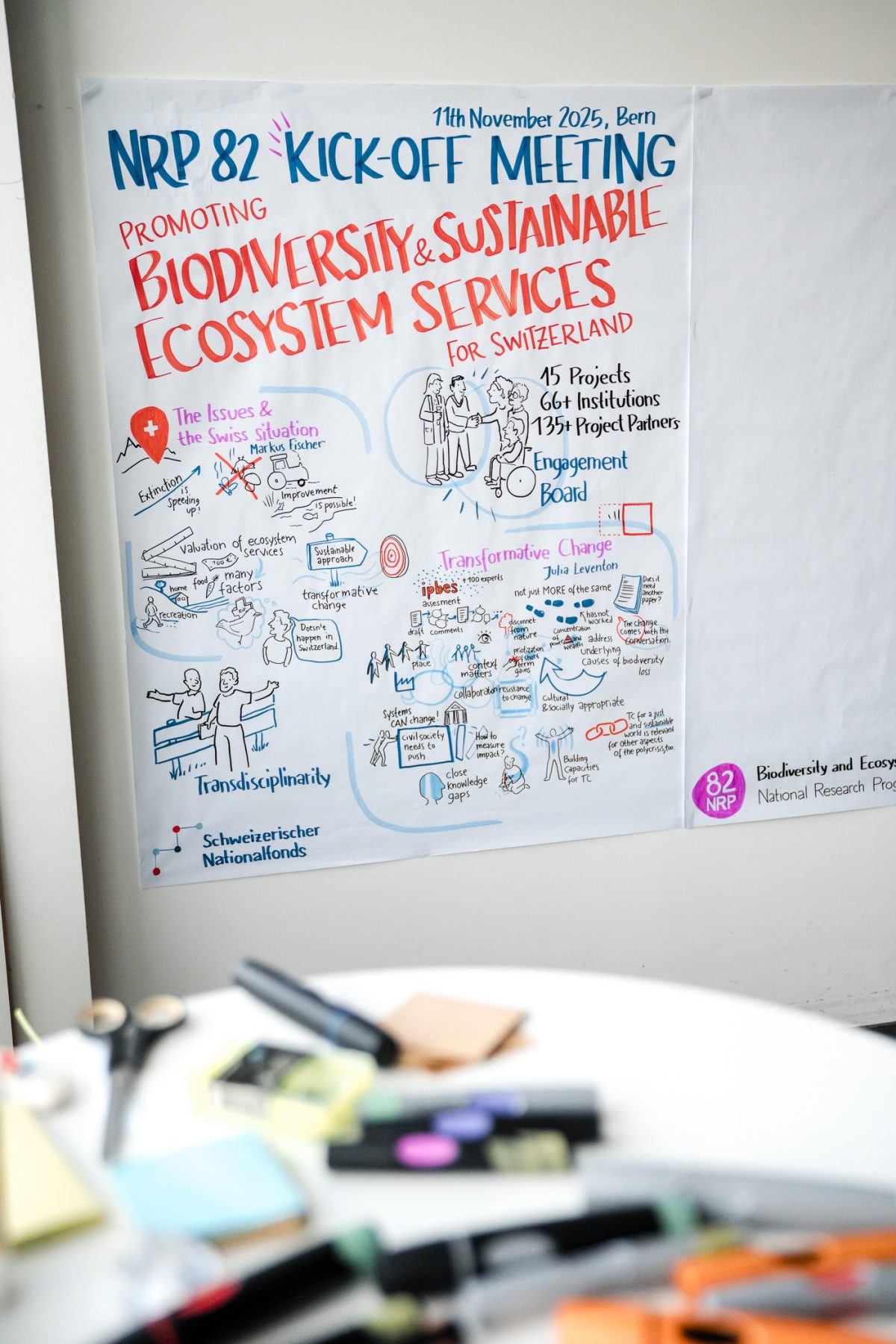 WissensWandler, Nationales Forschungsprogramm «Biodiversität und Ökosystemleistungen»